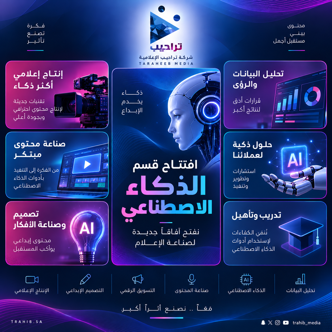 تراحيب و الذكاء الاصطناعي
